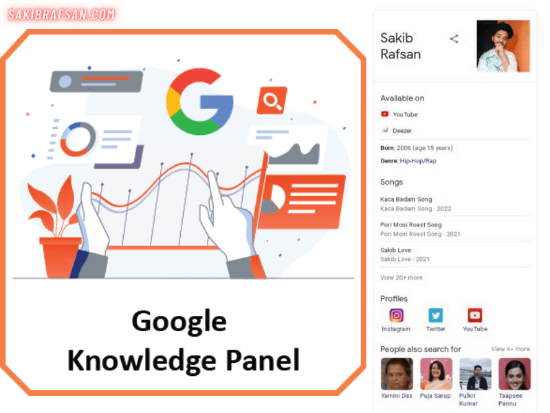 Sakib Rafsan Records